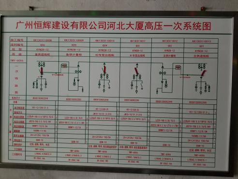 回南天時，規(guī)模龐大的大廈更要注意配電房維護！